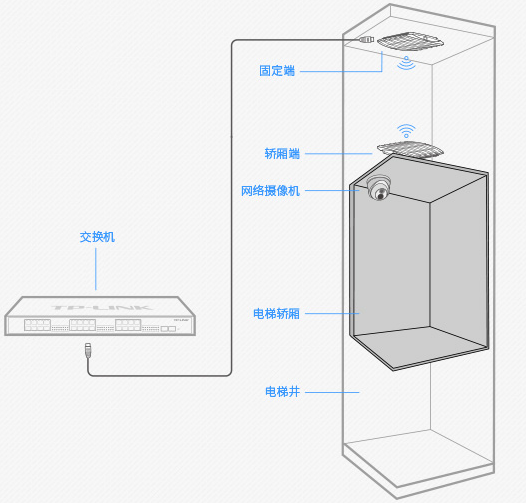 商场安防监控解决方案(图4)