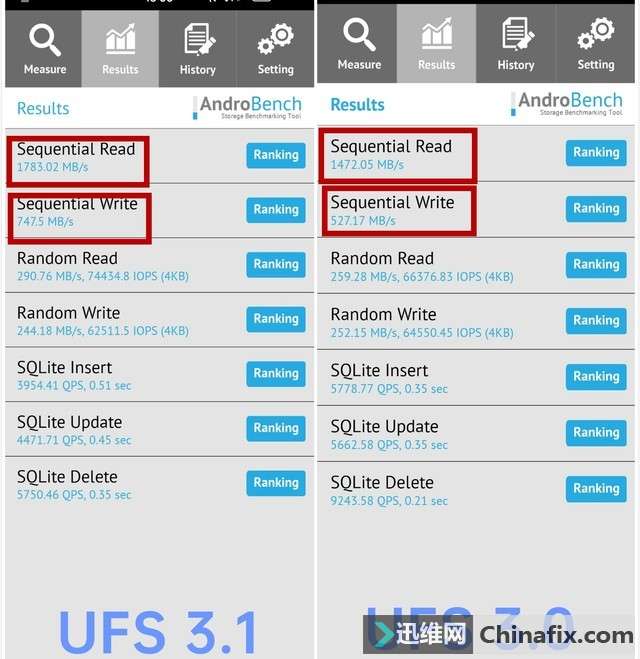 差距仅有0.1？UFS3.0和UFS3.1区别何在？(图4)