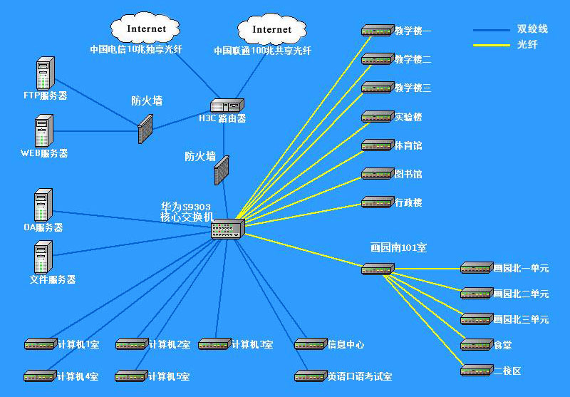 弱电工程(图1)